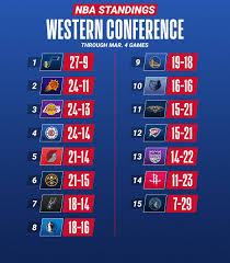 2020 nba playoffs ultimate highlight: Nba On Twitter Check Out The Current Nba Standings Before The Second Half Of The 2020 21 Season Starts Tonight