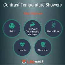 The Benefits Of Contrast Temperature Showers In 2020 Muscle Recovery Contrast Self Development