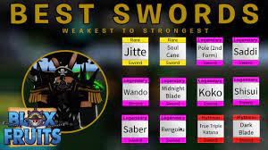 updated top 5 strongest swords in blox fruits! Top 12 Best Swords In Blox Fruit Update 14 Youtube