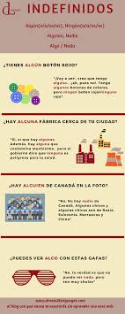 Uso De Los Indefinidos En Espanol Aprender Espanol Ninguno Algun