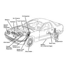 Want to unload a fuel injector for a 1999 toyota tacoma? Level 1 Car Parts Car Parts Memrise