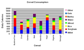 Millet Nutrition