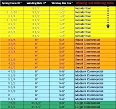 Excellent Garage Door Torsion Spring Conversion Chart