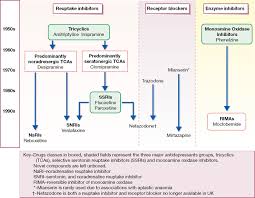 psychotropic drugs clinical gate