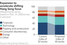 Steps to open a stock trading (cds) account in malaysia? Hong Kong Tax Rise For Stock Trades Overshadows Index Revamp Nikkei Asia