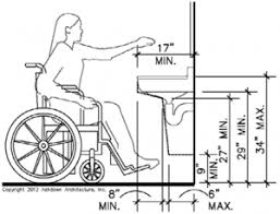 Sinks California Ada Compliance Ada Bathroom Commercial Bathroom Designs Disabled Bathroom