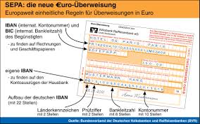Falls sie andere bankkonten hinzugefügt. Wie Der Neue Sepa Uberweisungstrager Aussieht