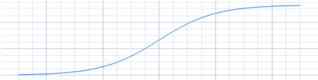 Optimizing Your Chances Of Medical School Admission