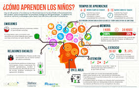 Resultado de imagen para infografias creativas
