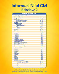 Jual Bebelove 2 Susu Formula Box 1800gr Jd Id