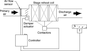 As part of an hvac system found in residential, commercial. Supply Air Temperature An Overview Sciencedirect Topics
