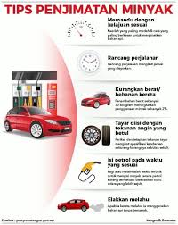 Maybe you would like to learn more about one of these? Tips Penjimatan Minyak Tips Minyak Pengikut