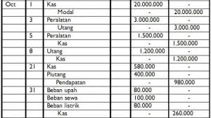 Contoh cara membuat jurnal khusus perusahaan dagang. Pengertian Fungsi Dan Prinsip Dasar Jurnal Umum Masterpendidikan Com