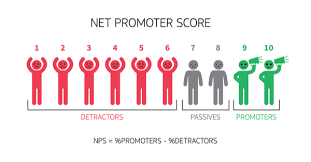 We did not find results for: Employee Net Promoter Score A Good Measure Of Engagement Hr Technologist