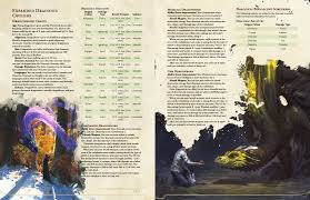 Chromatic Metallic And Gem Dragonborn V1 0 Also Includes Rules Allowing Gem Dragon Sorcerers Unearthedarcana