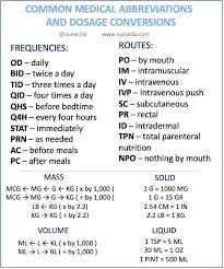 Common Medical Abbreviations And Dosage Conversions Chart