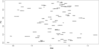 Over gdp, 1 us dollar (us$) = 1 international dollar (i$). Purchasing Power Parity And The Long Memory Properties Of Real Exchange Rates Does One Size Fit All Sciencedirect