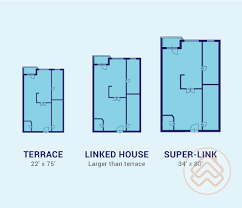 Search for property in malaysia. 11 Different Types Of Properties And Houses In Malaysia Propertyguru Malaysia