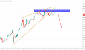 Zeel Stock Price And Chart Bse Zeel Tradingview