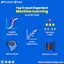 Pin On Deep Learning