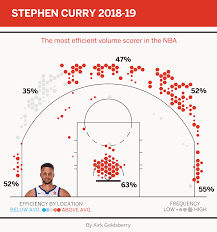 Steph Curry Is Unleashing Impossible Range