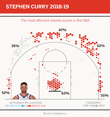 steph curry is unleashing impossible range