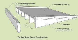 A Storage Shed Ramp To Get The Grass Cutter In And Out Easily Shed Ramp Building A Storage Shed Shed Storage