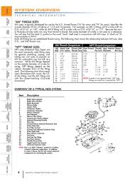 Nos Technical Information By Holley Performance Products Inc