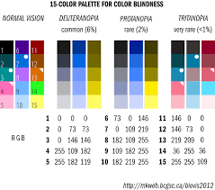 Color Blindness Test For A Chart Color Palette Color Blind