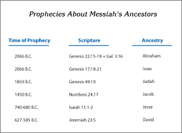 Josephs Genealogy Neverthirsty