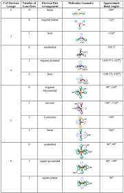 Pin By Ashley Sinnorai On Educ Stuff Molecular Geometry Geometry Worksheets Vsepr Theory