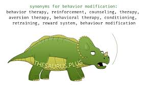 Abscissa the horizontal reference axis on a graph (chart). Terms Behavior Modification And Behaviour Modification Are Semantically Related Or Have Similar Meaning