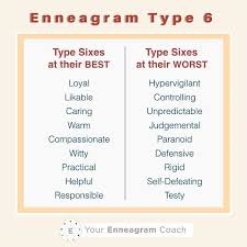 Enneagram Type 6 Today Be Mindful Of Some Of Your Best Attributes And Some Qualities You Exhibit When You Re Not Do Enneagram Type 4 Enneagram Type 6 Enneagram