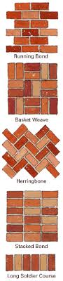 21 posts related to brick paver patterns patio. Patio Brick Patterns Better Homes Gardens