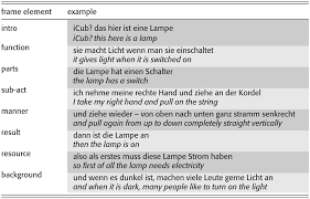 Aspects Of Linguistic Analysis Part Iii The Cambridge Handbook Of Cognitive Linguistics This is where we are wrong but the partner also has his/her shortcomings. aspects of linguistic analysis part