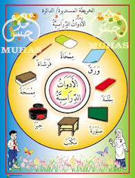 Peta I Think Bahasa Arab