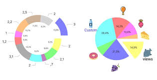 Easy To Use And Highly Customizable Pie Charts Library For Ios