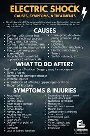 Electric Shock Causes Symptoms Treatments Electric Shock Prevention Electricity