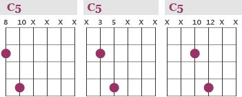 C5 Chord C Guitar Power Chord