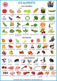 Lexicon Food A2 In 2020 French Vocabulary Learning French For Kids French Flashcards