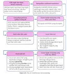 1 sukatan pela1aran tingkatan 3 bahagian a : Sains Komputer Asas Sains Komputer October 2019