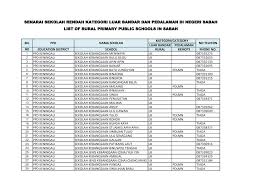 Suruhanjaya pelabuhan pulau pinang kenyataan rujuk kepada senarai semak sebelum menghantar semua dokumen. Http Www Ums Edu My Upplbv2 Files Senarai Sekolah Rendah Kategori Luar Bandar Dan Pedalaman Di Negeri Sabah Pdf