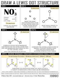 Infographic Draw A Lewis Dot Structure Beaker Babe 2015 2000x2592 Lewis Structure Wikiped Teaching Chemistry Chemistry Education Chemistry Classroom