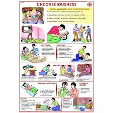 Unconsciousness Teaching Charts