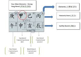 49 Competent Bazi Chart Analysis