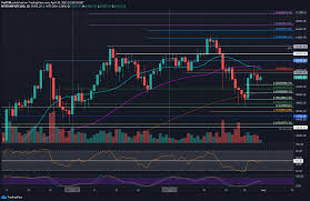 You can easily invest your usds on the following exchanges: Crypto Price Analysis Overview April 30th Bitcoin Ethereum Ripple Binance Coin And Cardano