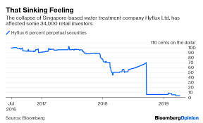 It maintains more than 10 research laboratories in singapore. Blame For Singapore S Hyflux Failure Goes Beyond Investor Greed Bloomberg