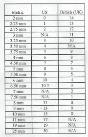 33 Judicious Needle Conversion Chart