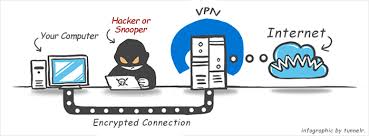 vpn के लिए चित्र परिणाम