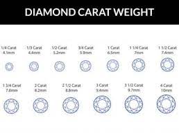 1/2 carat emerald/diamond bracelet 10kyg 5.1 grams retail price $1000 now $399! Understanding Diamond Price Memory Jewellery Malaysia